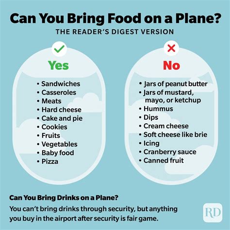 Can You Take Food On A Plane