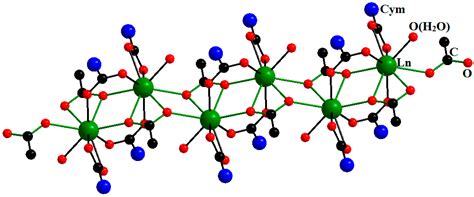 Magnetic Behavior of Carboxylate and β-Diketonate Lanthanide Complexes ...