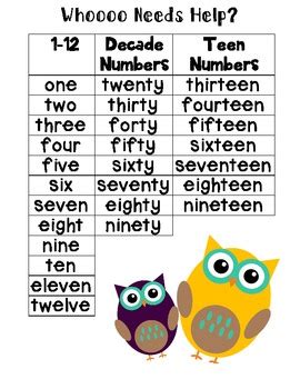 Erin Townsend Teaching Resources | Teachers Pay Teachers
