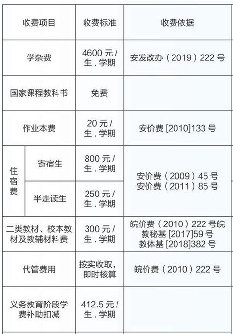 2023年上海市西外外国语学校预招生计划&学费标准｜教学课程 - 知乎