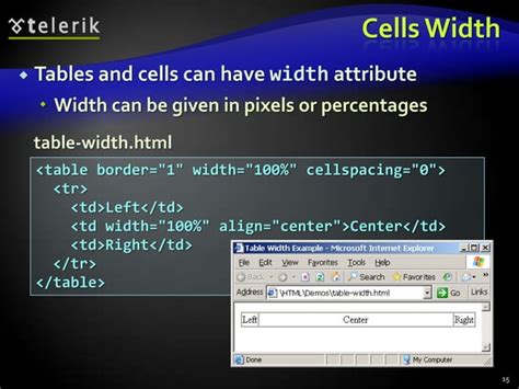 Image result for HTML Forms and Tables