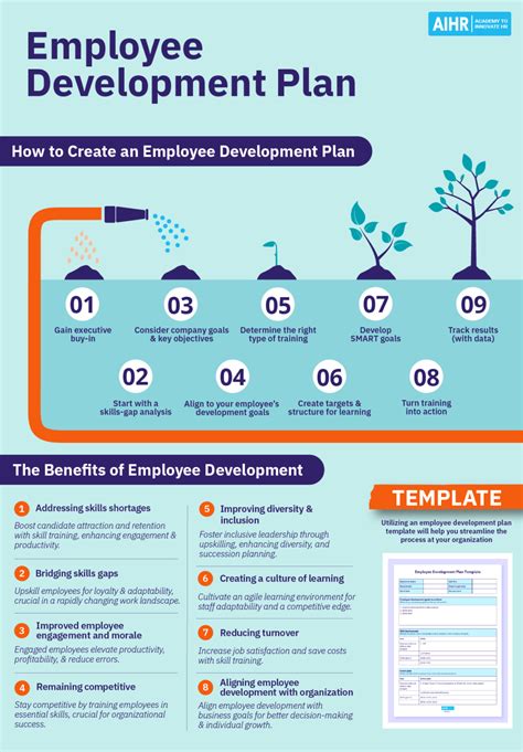 Image result for Development Plan for Employee