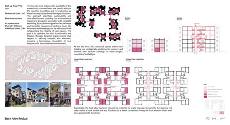 Everyday Resilience: Exploring Repair & Maintenance | CEPT - Portfolio