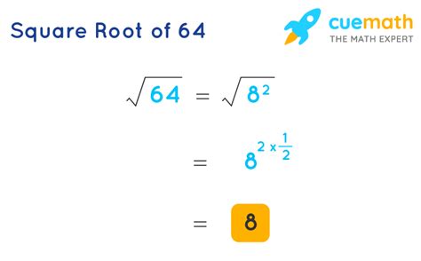 Square Root of 64 - How to Find the Square Root of 64? - Cuemath