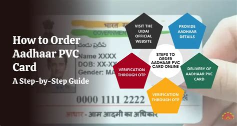 Image result for How to Order Aadhaar PVC Card