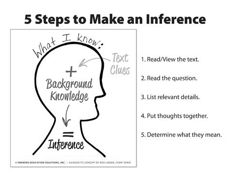 Explain Drawing Inference at Amber Boniwell blog