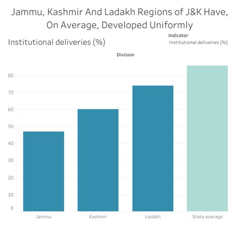 Fact check: India’s claims that development in Jammu and Kashmir will ...