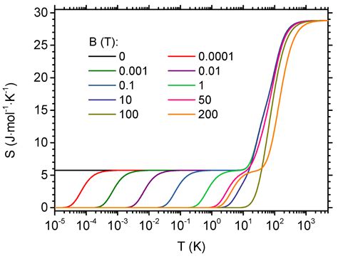 Magnetocaloric Effect in Cu5-NIPA Molecular Magnet: A Theoretical Study