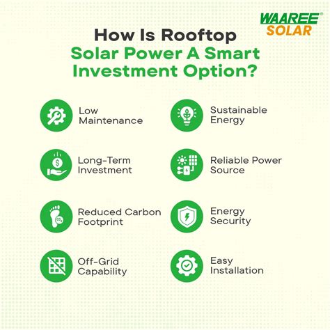 High-Efficiency 3.3kW Waaree Solar Kit - Govt Subsidy Available!