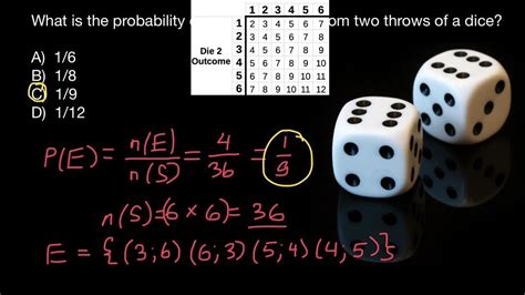 Calculating Probabilities 的图像结果