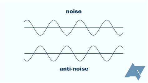 How do active noise canceling headphones work?
