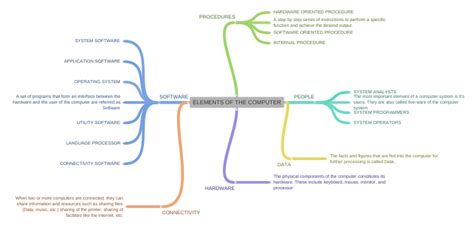 Elements of a Computer Google 的图像结果