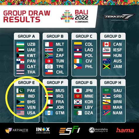 Slideshow: Draws for the 14th Edition of the World Esports Championship