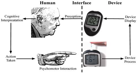 Human Machine Interface Examples 的图像结果