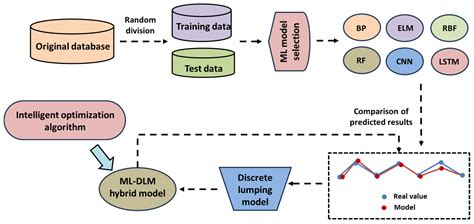 PSO-Optimized Data-Driven and Mechanism Hybrid Model to Enhance ...