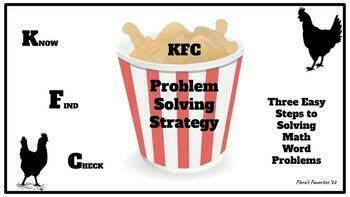 Image result for Prep of Problem Solving