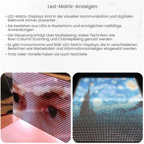 Image result for Matrixanzeige LED