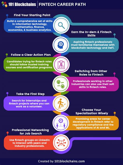 The Ultimate Guide to Getting a Job in FinTech - Council