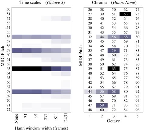 Image result for Tensor Input Shape