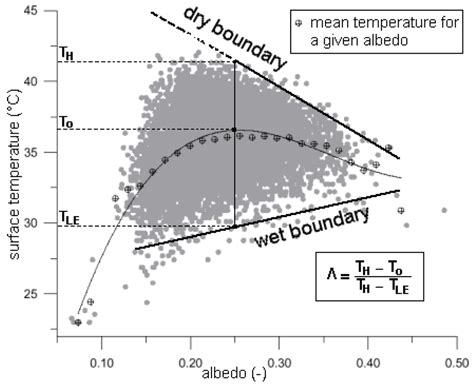 Mapping Latent Heat Flux in the Western Forest Covered Regions of ...
