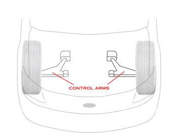 Image result for Introduction to Control Arm System