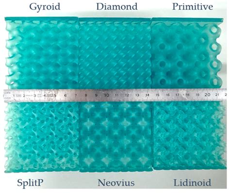 Mechanical Characterization of Triply Periodic Minimal Surface ...
