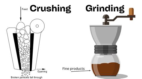Difference Between Crushing and Grinding Operations