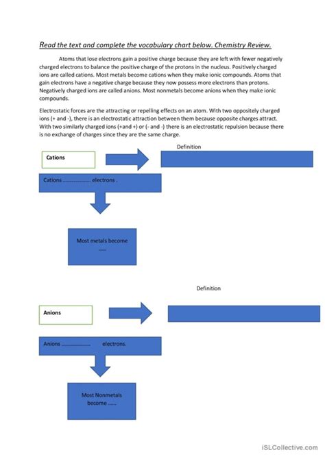 Free Science Lessons Identifying Cations 的图像结果