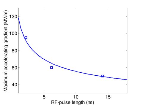 Image result for Maximal Instantaneous Gradient