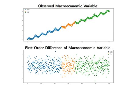 Asset Liability Modeling Python 的图像结果