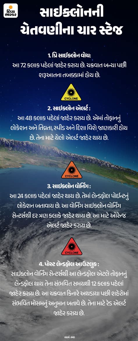 1999 Super Cyclone Killed 10,000 People, 3 Reasons Cyclones Like ...
