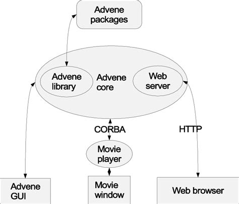 Image result for Prototype Library