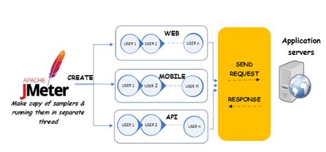 Image result for Java Performance Testing Tools