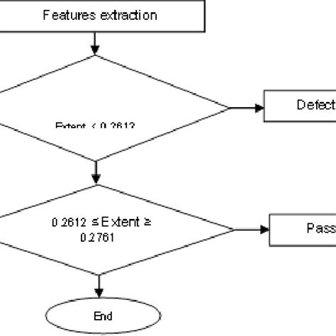 Image result for How Rule-Based Classifiers Work Problem