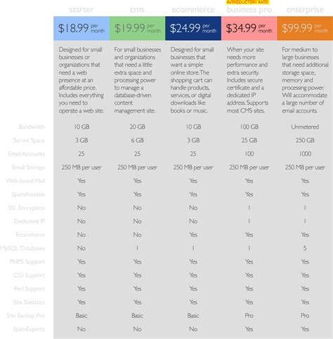 Image result for Create Hosting Plans Using HTML and CSS