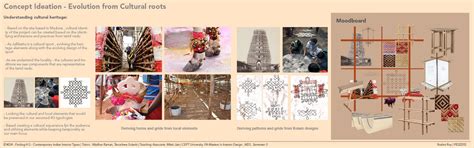 Taming Temporality : Architecture of Bull-taming | CEPT - Portfolio