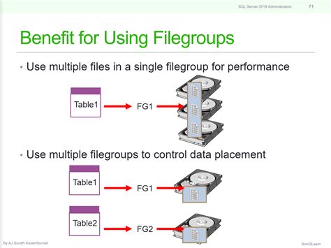 SQL Server Admin Tutorial 的图像结果