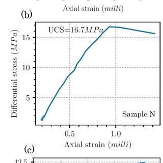 Image result for UCS Test
