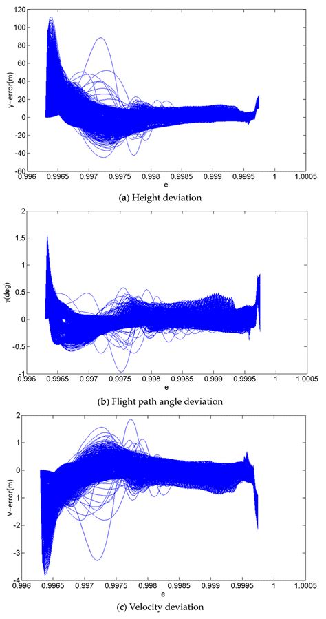An Online Generation Method of Terminal-Area Trajectories for Wave ...