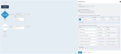 Image result for ProcessBuilder Salesforce Example