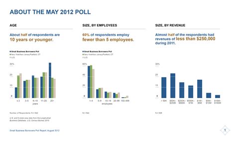 Small Business Borrowers Poll - FEDERAL RESERVE BANK of NEW YORK