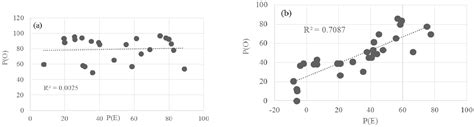 Evaluation of the Effects of Nanoparticle Mixtures on Brassica Seed ...