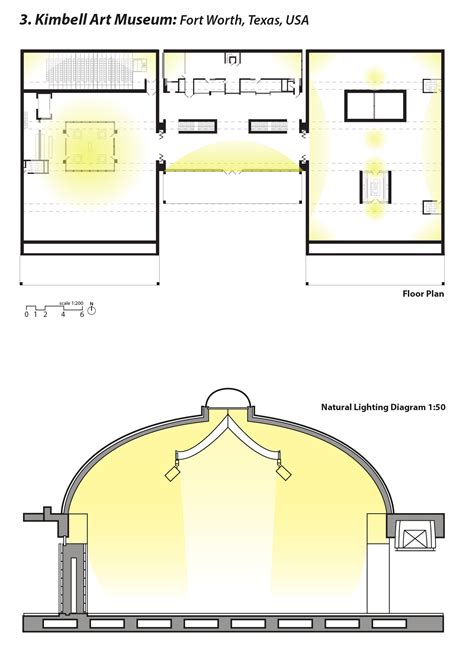 Kimbell Art Museum Light