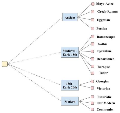 Image result for Building Code Hierarchy