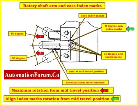 Image result for Calibrated Control Valve Positioner