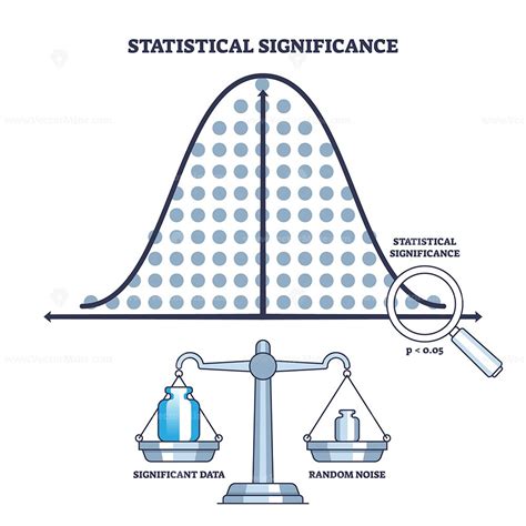 Image result for Statistical Significance Testing