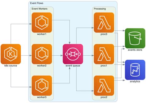 Image result for Python App Architecture Diagram