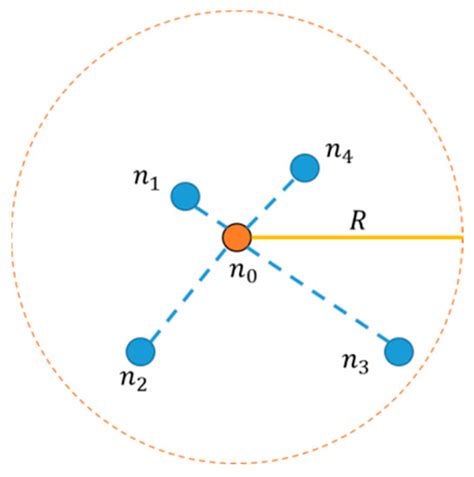 Research on Location Algorithm Based on Beacon Filtering Combining DV ...