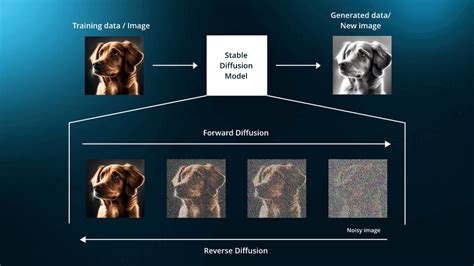 Background Suppression Diffusion Model 的图像结果