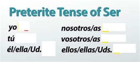 preterite (ser) Diagram | Quizlet